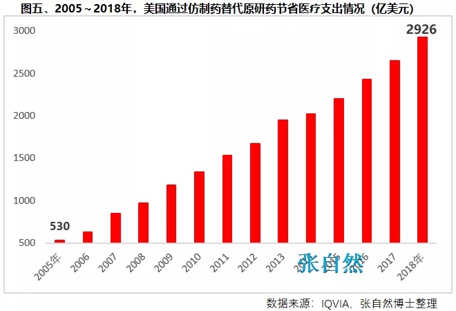 8张图表:系统剖析医改最新进展-肽度TIMEDOO