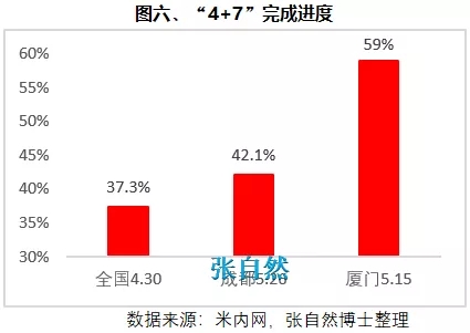 8张图表:系统剖析医改最新进展-肽度TIMEDOO
