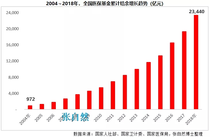 8张图表:系统剖析医改最新进展-肽度TIMEDOO