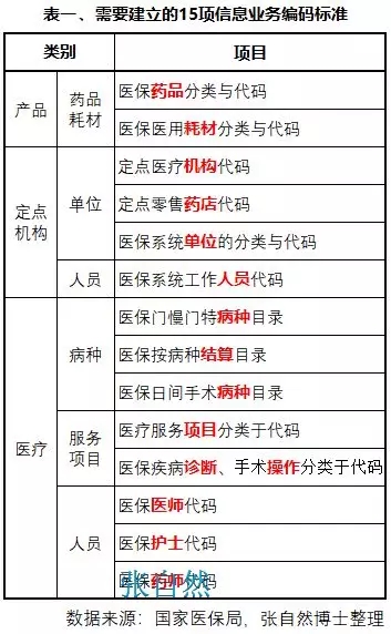 8张图表:系统剖析医改最新进展-肽度TIMEDOO