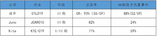 免疫细胞治疗领域的市场概况梳理-肽度TIMEDOO