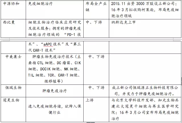 免疫细胞治疗领域的市场概况梳理-肽度TIMEDOO