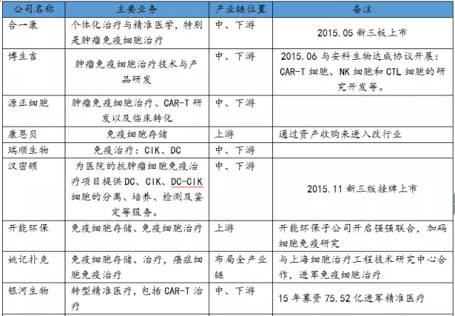 免疫细胞治疗领域的市场概况梳理-肽度TIMEDOO