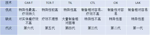 免疫细胞治疗领域的市场概况梳理-肽度TIMEDOO