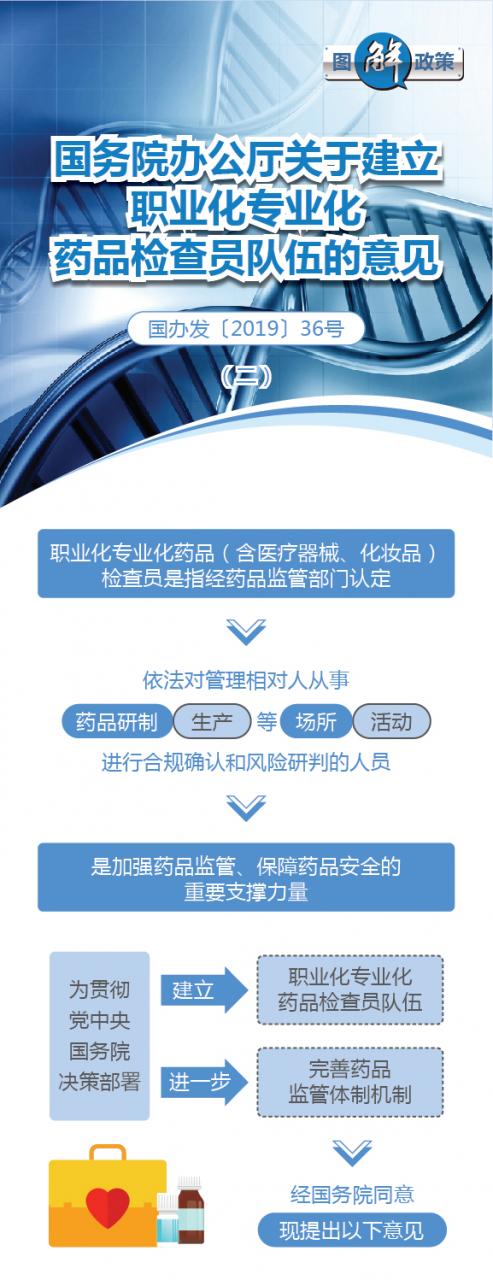 图解政策：国务院办公厅关于建立职业化专业化药品检查员队伍的意见-肽度TIMEDOO