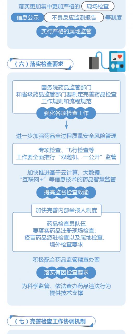 图解政策：国务院办公厅关于建立职业化专业化药品检查员队伍的意见-肽度TIMEDOO