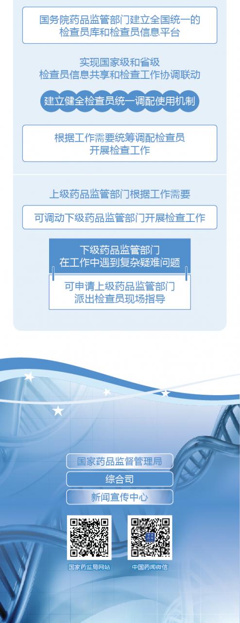 图解政策：国务院办公厅关于建立职业化专业化药品检查员队伍的意见-肽度TIMEDOO