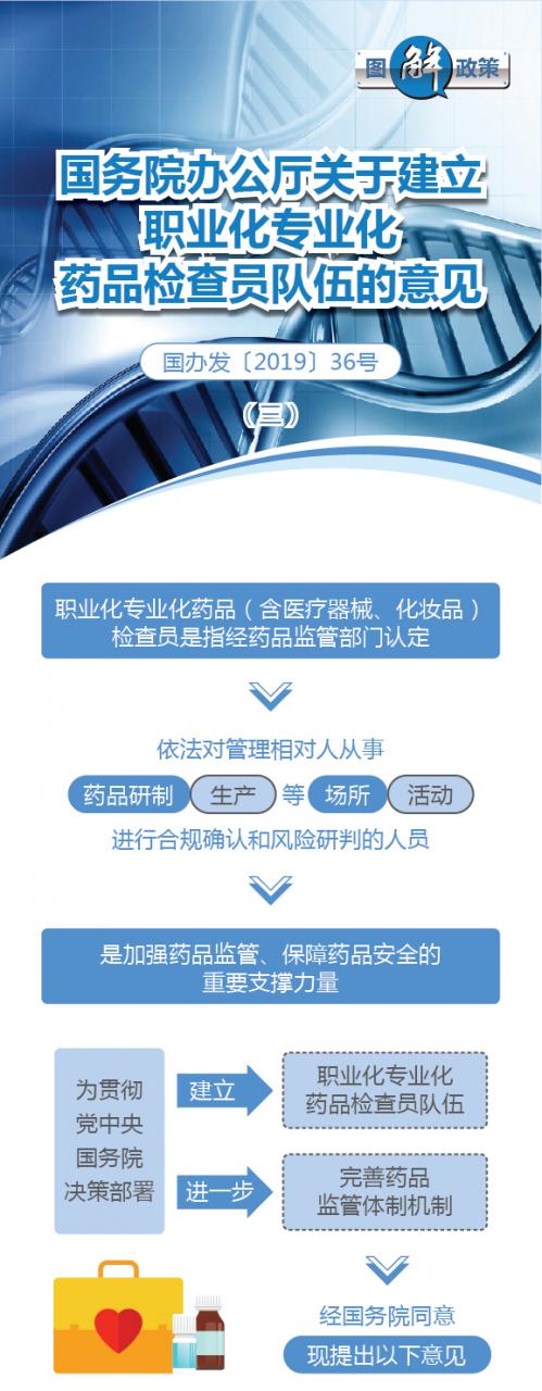 图解政策：国务院办公厅关于建立职业化专业化药品检查员队伍的意见-肽度TIMEDOO