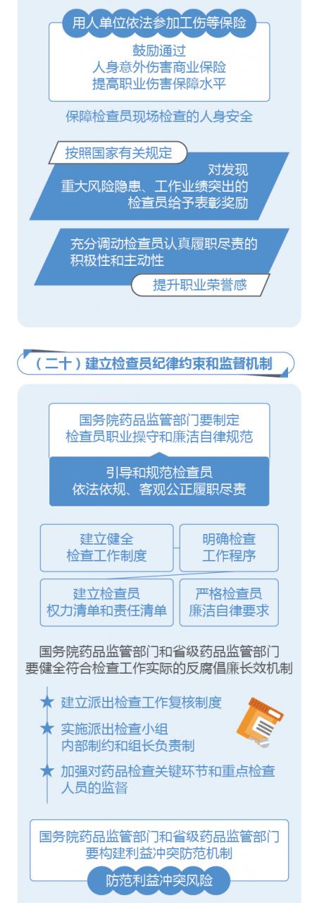 图解政策：国务院办公厅关于建立职业化专业化药品检查员队伍的意见-肽度TIMEDOO