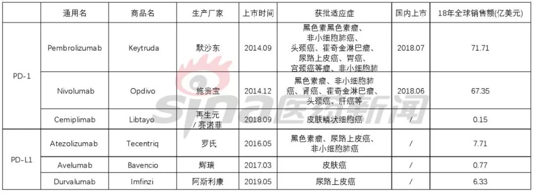 优于进口药背后:国产PD-1/PD-L1临床开发攻略-肽度TIMEDOO