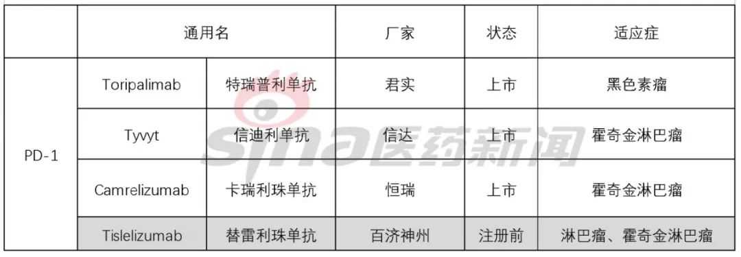 优于进口药背后:国产PD-1/PD-L1临床开发攻略-肽度TIMEDOO