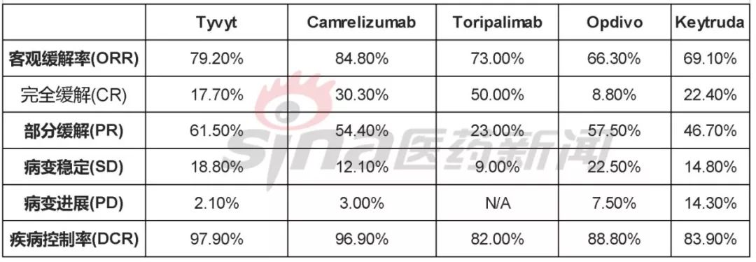 优于进口药背后:国产PD-1/PD-L1临床开发攻略-肽度TIMEDOO
