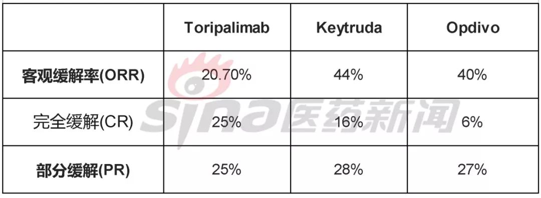 优于进口药背后:国产PD-1/PD-L1临床开发攻略-肽度TIMEDOO