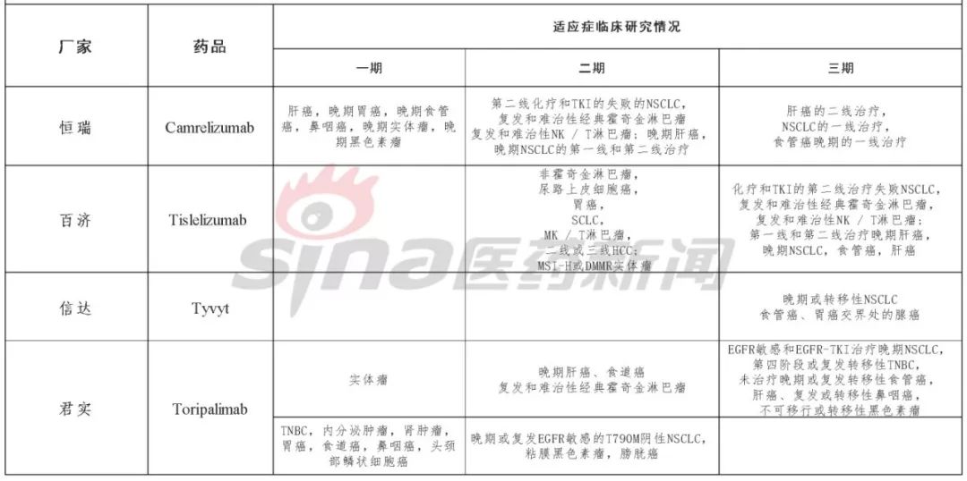 优于进口药背后:国产PD-1/PD-L1临床开发攻略-肽度TIMEDOO