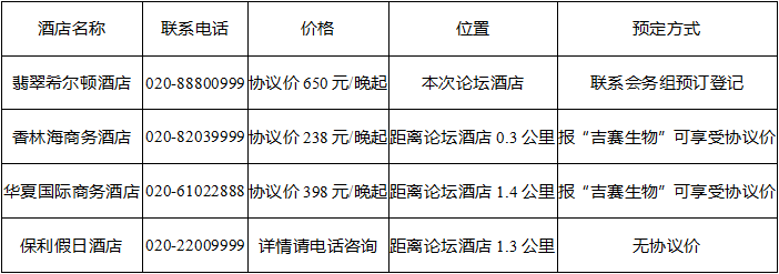 TOP热|环状RNA作为新的癌症诊断标志物,第五届circRNA研究论坛引领前沿-肽度TIMEDOO