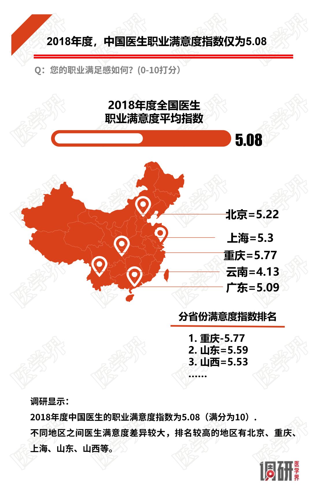 2018中国医生薪酬报告出炉，大多数医生收入没有增加！-肽度TIMEDOO