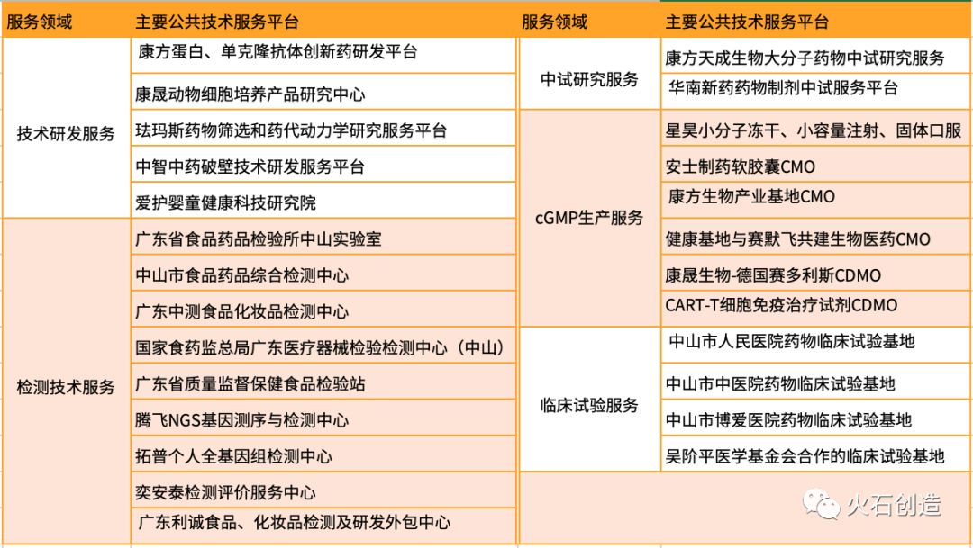 粤港澳大湾区生物医药产业发展概览:中山篇-肽度TIMEDOO