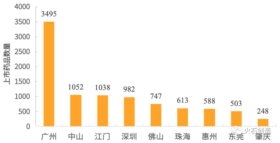 粤港澳大湾区生物医药产业发展概览:中山篇-肽度TIMEDOO