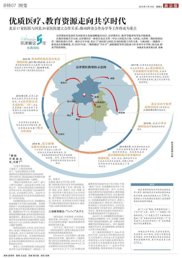 图变|京津冀优质医疗共享时代-肽度TIMEDOO