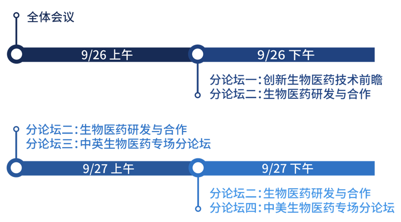 2019中国生物医药创新合作大会9月召开,重磅嘉宾抢先揭晓-肽度TIMEDOO