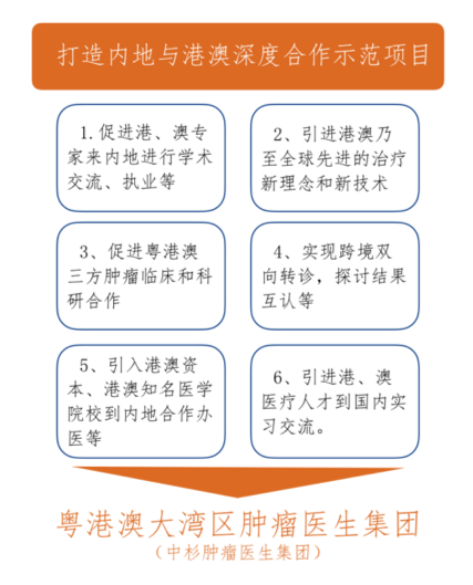 国内首个粤港澳大湾区肿瘤医生集团落地广州 推出治疗凶险晚期肝癌、肠癌肝转移新手段 ——SIRT(钇90微球)治疗-肽度TIMEDOO