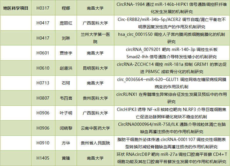2019年度circRNA国家自然科学基金项目汇总-肽度TIMEDOO