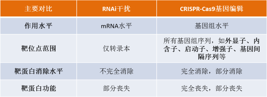干货丨全RNA体系CRISPR-Cas9基因编辑Protocol及T7E1酶切效率筛选方法-肽度TIMEDOO