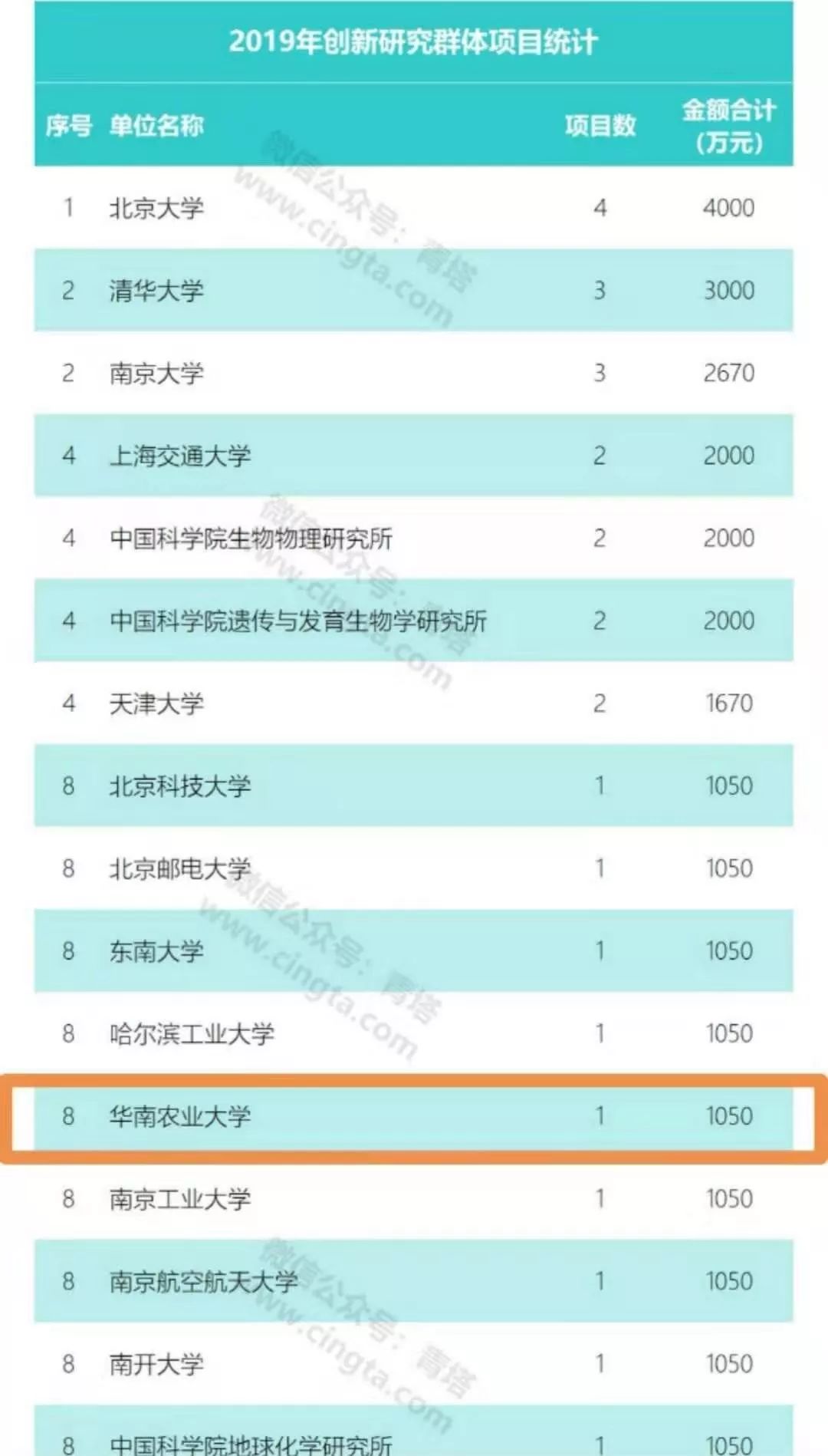 历史性突破！王海洋教授团队获批国家自然科学基金创新研究群体！-肽度TIMEDOO