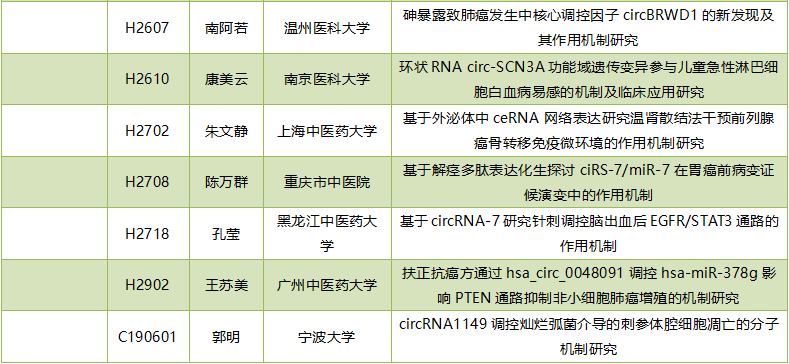 2019年度circRNA国家自然科学基金项目汇总-肽度TIMEDOO