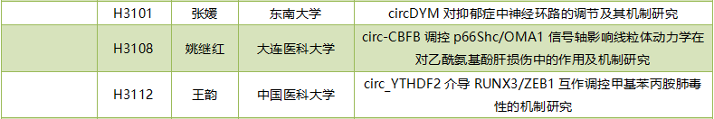 2019年度circRNA国家自然科学基金项目汇总-肽度TIMEDOO