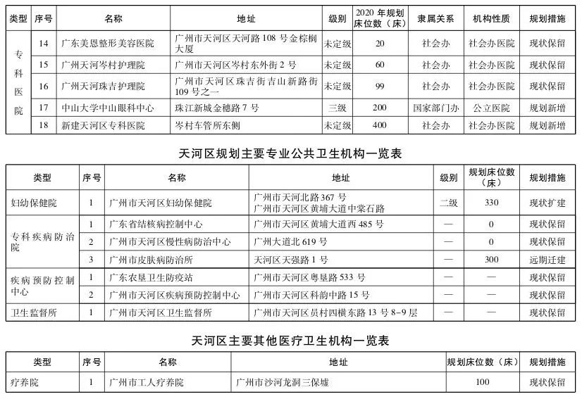 直击粤港澳大湾区医疗规划 | 大手笔！2020年前广州要新建305所医院-肽度TIMEDOO
