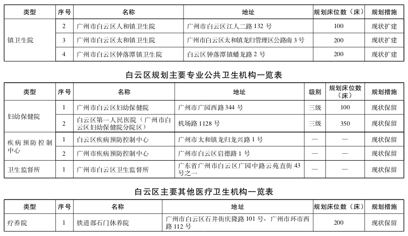 直击粤港澳大湾区医疗规划 | 大手笔！2020年前广州要新建305所医院-肽度TIMEDOO