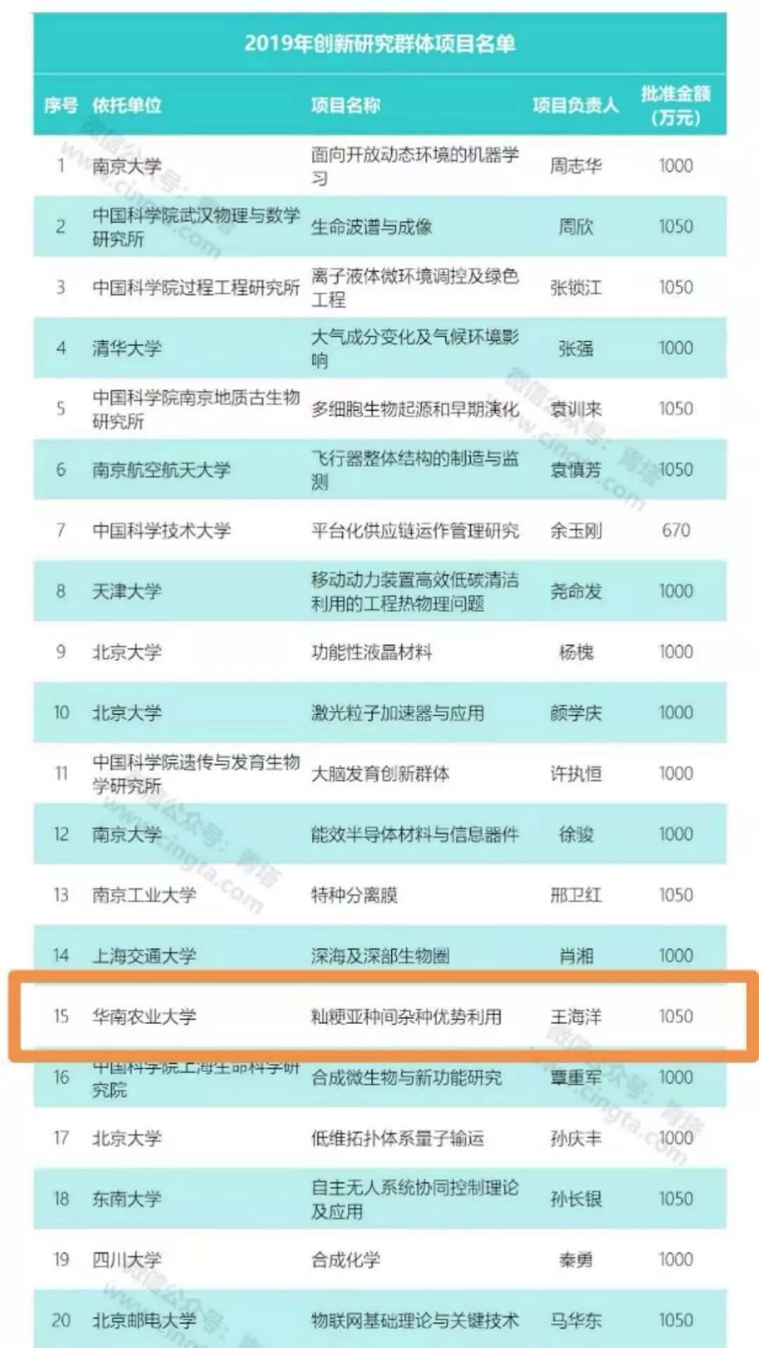 历史性突破！王海洋教授团队获批国家自然科学基金创新研究群体！-肽度TIMEDOO