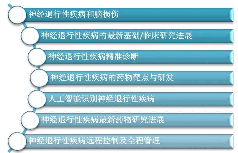 2019年12月12-13日·上海·神经退行性疾病转化医学高峰论坛-肽度TIMEDOO