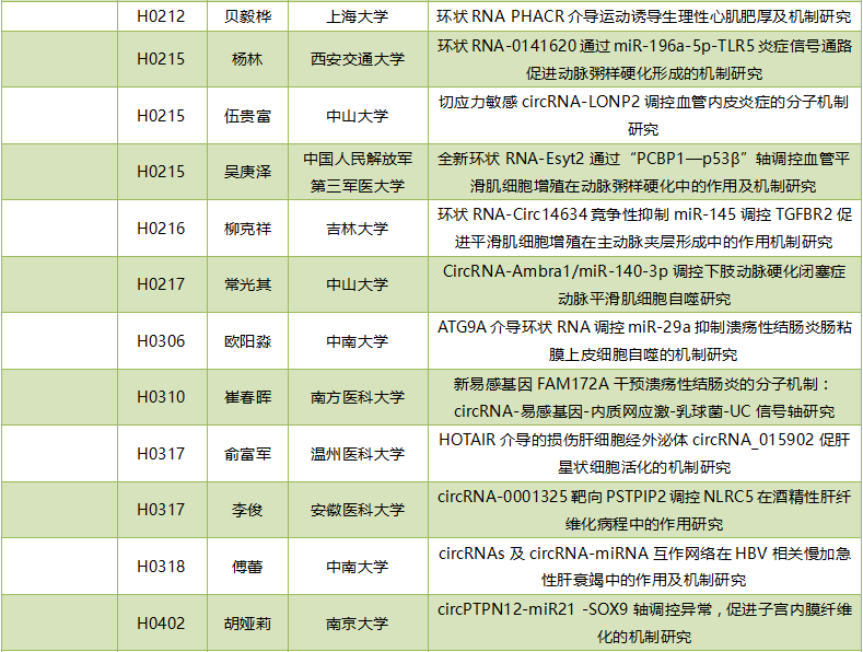 2019年度circRNA国家自然科学基金项目汇总-肽度TIMEDOO