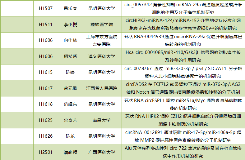 2019年度circRNA国家自然科学基金项目汇总-肽度TIMEDOO