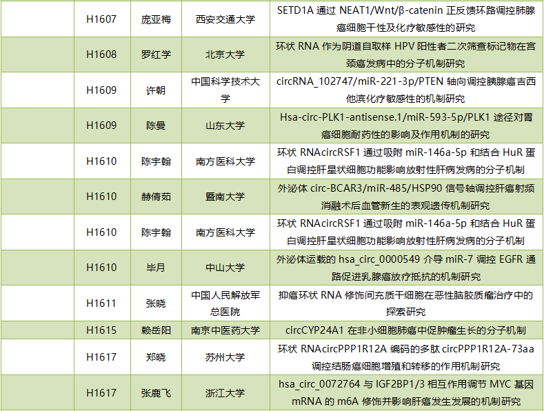 2019年度circRNA国家自然科学基金项目汇总-肽度TIMEDOO