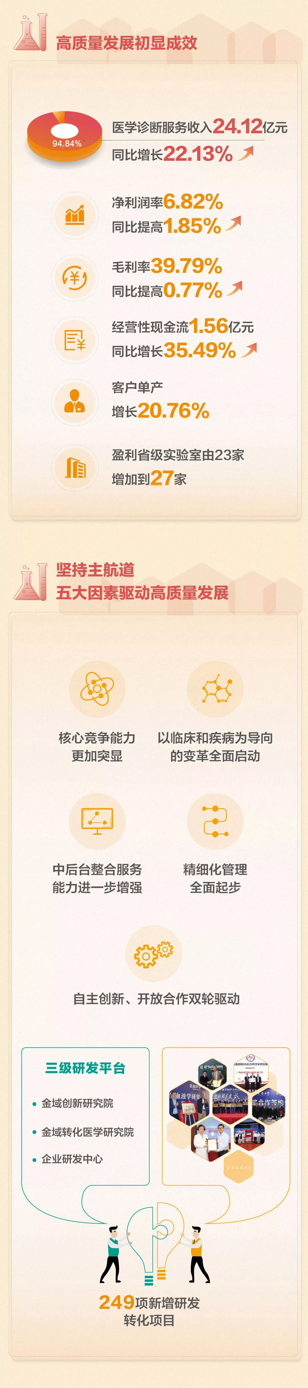 一图看懂金域医学2019上半年业绩-肽度TIMEDOO