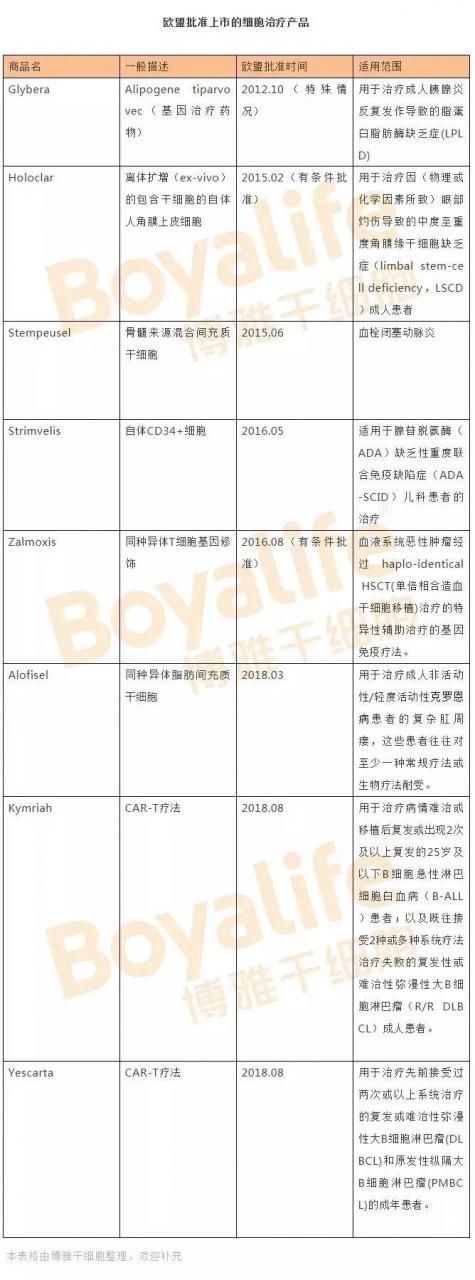 未标题-3.jpg 全球细胞治疗已获批上市产品梳理及未来趋势分析-肽度TIMEDOO