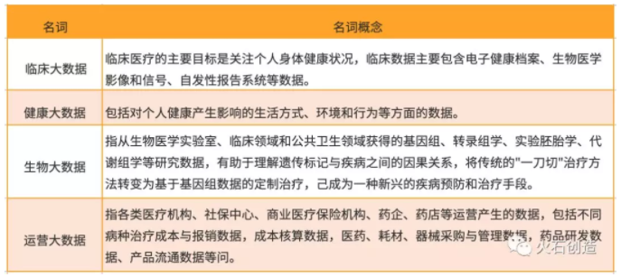 国内外健康医疗大数据建设及应用发展现状分析