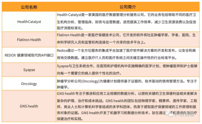 2.png 国内外健康医疗大数据建设及应用发展现状分析-肽度TIMEDOO