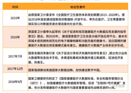 3.png 国内外健康医疗大数据建设及应用发展现状分析-肽度TIMEDOO