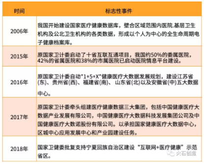 4.png 国内外健康医疗大数据建设及应用发展现状分析-肽度TIMEDOO