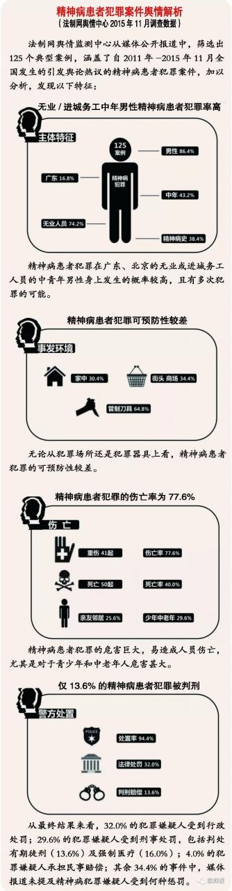 未标题-2.jpg 从任达华被刺到京阿尼纵火案 仅16%的精神病患者被强制医疗-肽度TIMEDOO