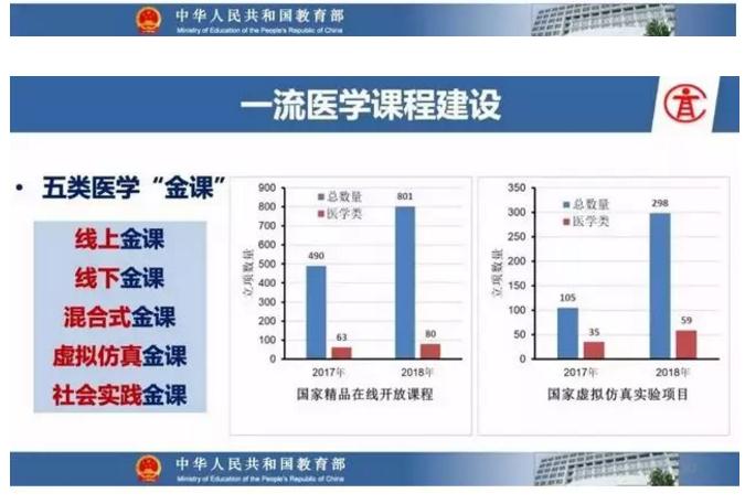 怎样培养出好医生？医学院校教育即将大变革！