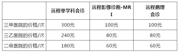 360截图20190815130921749.jpg 最低9元,福建发布网上看病收费标准-肽度TIMEDOO