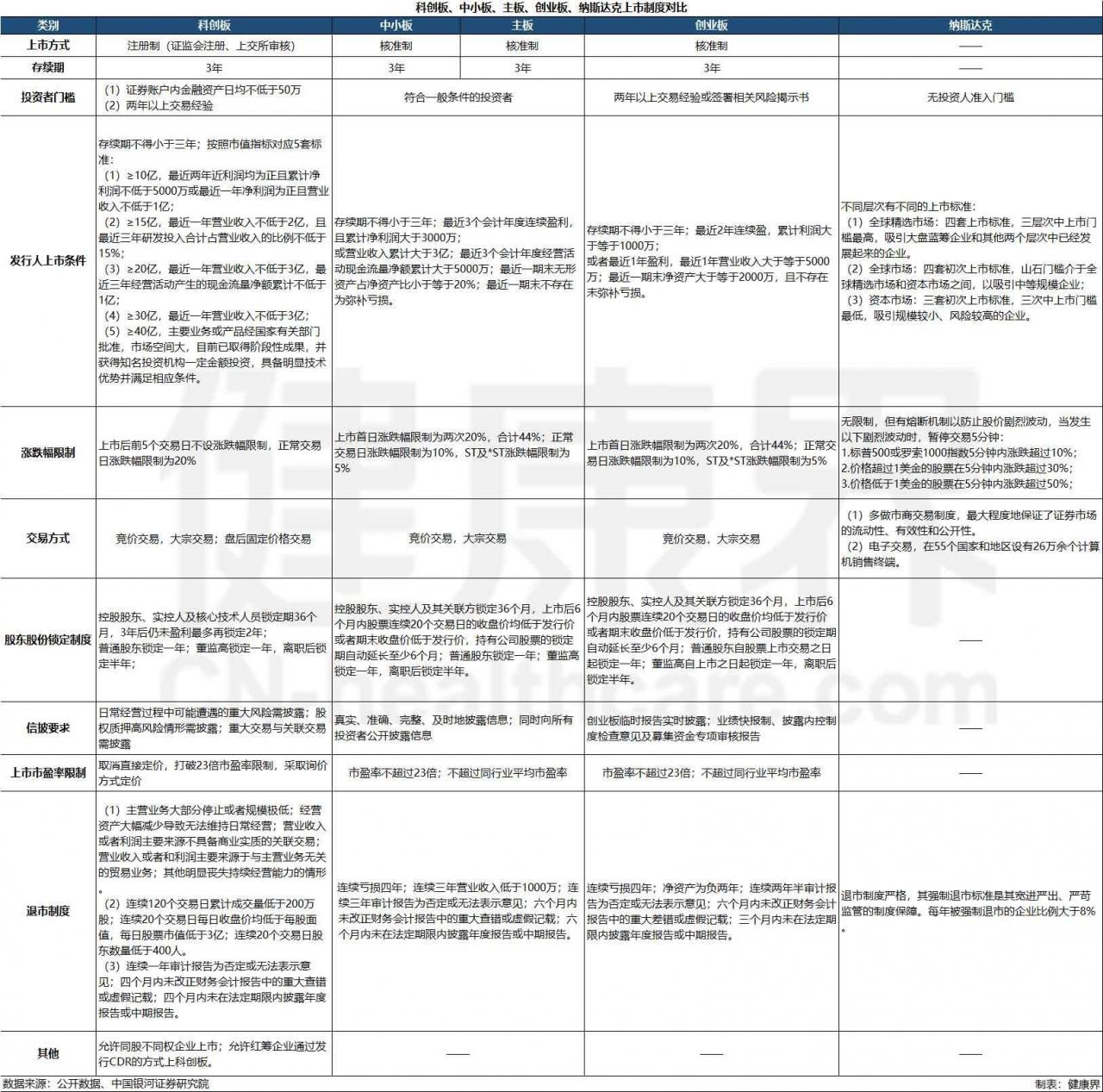 未标题-1.jpg 中国纳斯达克梦?生物企业上市干货来袭-肽度TIMEDOO