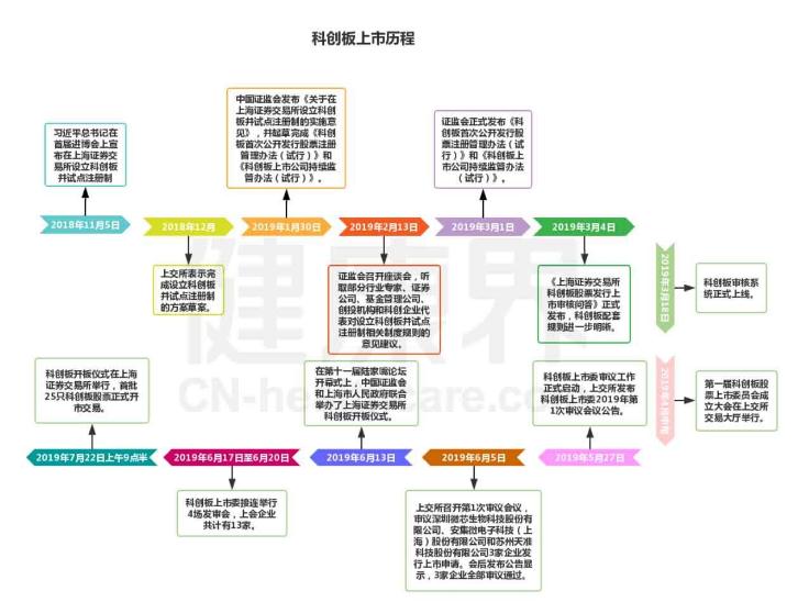 360截图20190815151317818.jpg 中国纳斯达克梦?生物企业上市干货来袭-肽度TIMEDOO