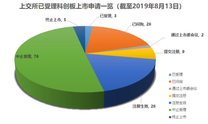 360截图20190815151345605.jpg 中国纳斯达克梦?生物企业上市干货来袭-肽度TIMEDOO