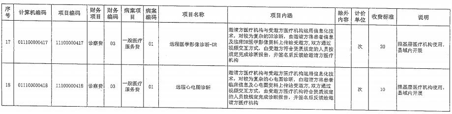 5.jpg 最低9元,福建发布网上看病收费标准-肽度TIMEDOO